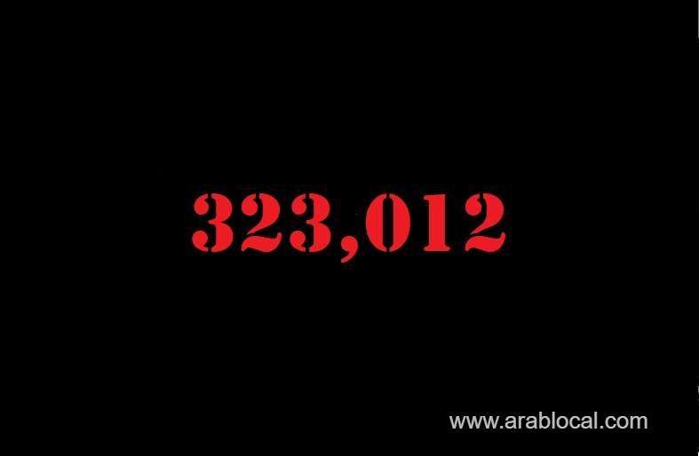 saudi-arabia-coronavirus--total-cases-323012--new-cases--775-cured--298966--deaths-4165--active-cases--19881_kuwait