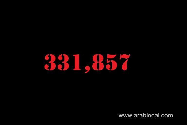 saudi-arabia-coronavirus--total-cases-331857--new-cases--498-cured--314793--deaths-4599--active-cases--12465_kuwait