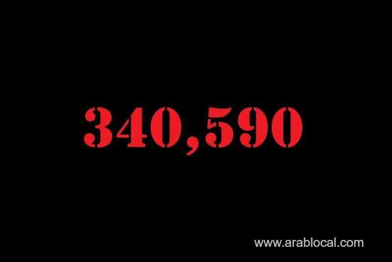 saudi-arabia-coronavirus--total-cases-340590-new-cases--501-cured--326820--deaths-5108-active-cases--8662_kuwait