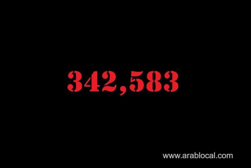 saudi-arabia-coronavirus--total-cases-342583-new-cases--381-cured--328895--deaths-5201-active-cases--8487_kuwait