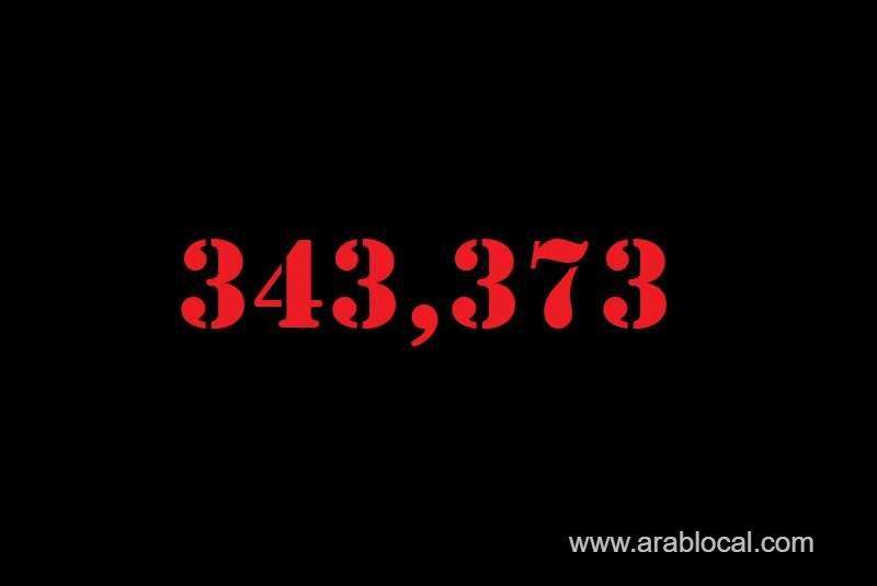 saudi-arabia-coronavirus--total-cases-343373-new-cases--405-cured--329715--deaths-5235-active-cases--8423_kuwait