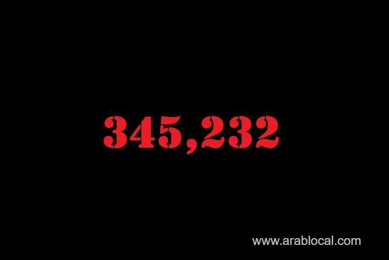 saudi-arabia-coronavirus--total-cases-345232-new-cases--357-cured--331691--deaths-5313-active-cases--8228_kuwait