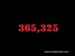 saudi-arabia-coronavirus--total-cases-365325-new-cases--226--cured--357004--deaths-6335-active-cases--1986_kuwait