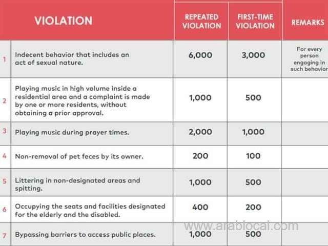penalties-for-public-decency-codes-violations-in-saudi-arabia_kuwait