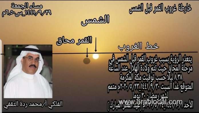 the-crescent-of-eid-alfitr-was-not-born-and-tomorrow-is-the-complement-of-ramadan_kuwait