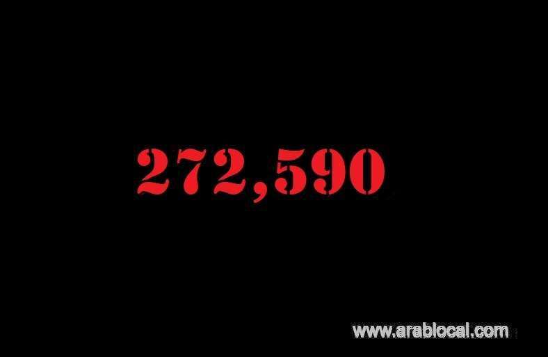 saudi-arabia-coronavirus--total-cases-272590-new-cases--1759-cured--228569--deaths-2816-active-cases--41205_kuwait