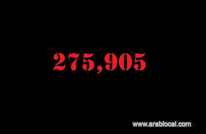 saudi-arabia-coronavirus--total-cases-275905-new-cases--1686-cured--235658--deaths-2866-active-cases--37381_kuwait