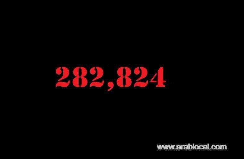 saudi-arabia-coronavirus--total-cases-282824-new-cases--1389-cured--245314--deaths-3020-active-cases--34490_kuwait