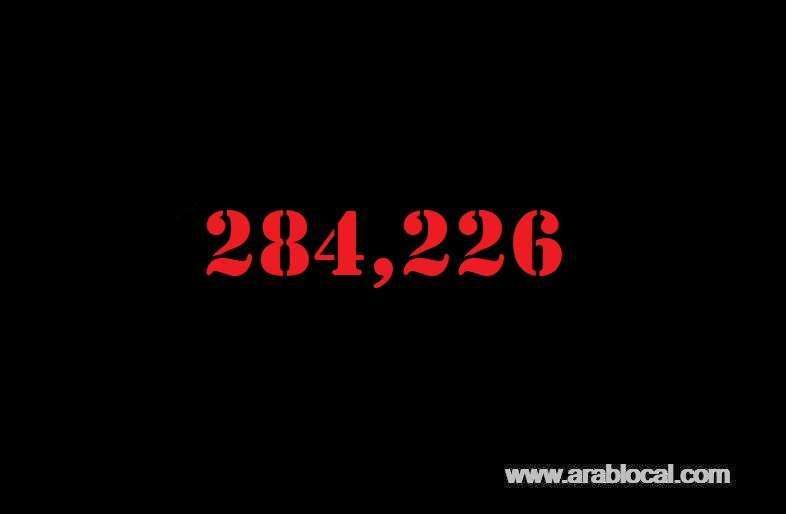 saudi-arabia-coronavirus--total-cases-284226-new-cases--1402-cured--247089--deaths-3055-active-cases--34082_kuwait