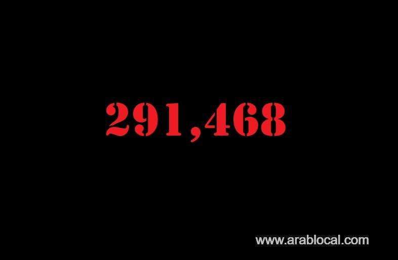 saudi-arabia-coronavirus--total-cases-291468-new-cases--1521-cured--255118--deaths-3233-active-cases--33117_kuwait
