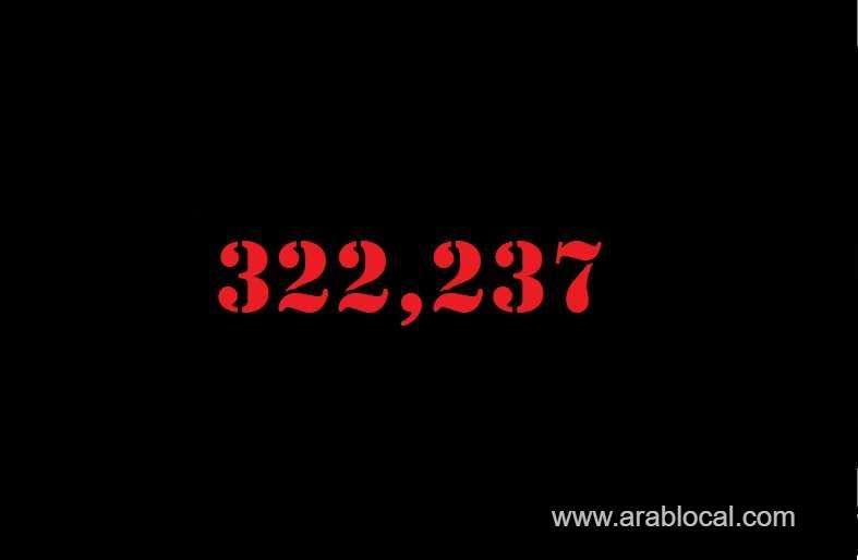 -saudi-arabia-coronavirus--total-cases-322237--new-cases--781-cured--298246--deaths-4137--active-cases--19854-saudi