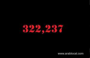 -saudi-arabia-coronavirus--total-cases-322237--new-cases--781-cured--298246--deaths-4137--active-cases--19854_UAE