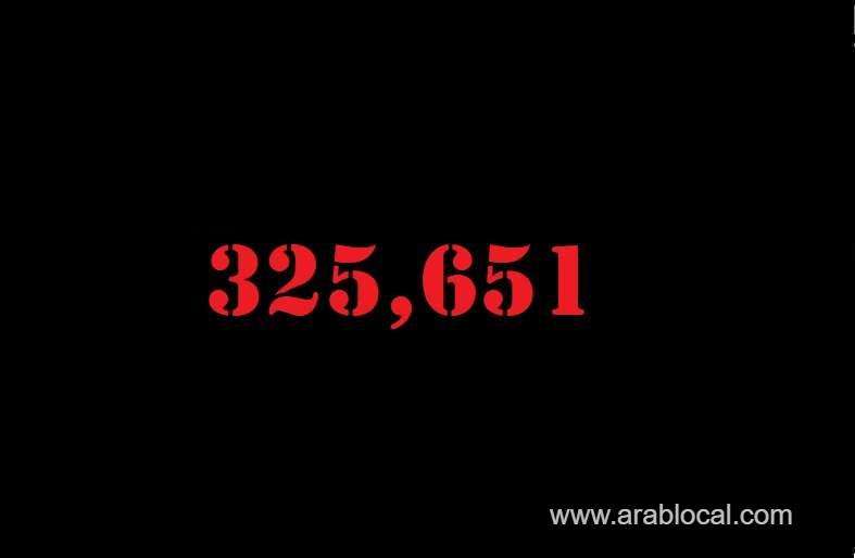saudi-arabia-coronavirus--total-cases-325651--new-cases--601-cured--302870--deaths-4268--active-cases--18513-saudi