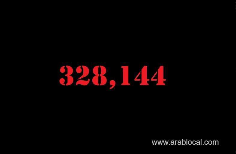 saudi-arabia-coronavirus--total-cases-328144--new-cases--593-cured--307207--deaths-4399--active-cases--16538-saudi