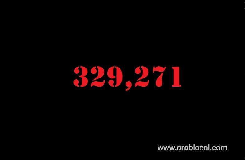 saudi-arabia-coronavirus--total-cases-329271--new-cases--551-cured--309430--deaths-4458--active-cases--15383-saudi