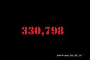 saudi-arabia-coronavirus--total-cases-330798--new-cases--552-cured--312684--deaths-4542--active-cases--14572_UAE