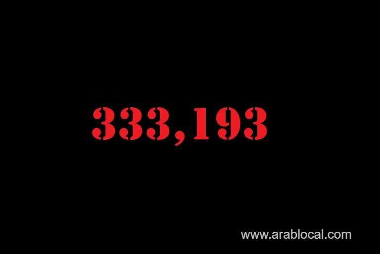 saudi-arabia-coronavirus--total-cases-333193--new-cases--403-cured--317005--deaths-4683--active-cases--11505-saudi