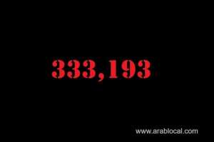 saudi-arabia-coronavirus--total-cases-333193--new-cases--403-cured--317005--deaths-4683--active-cases--11505_UAE