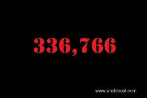 saudi-arabia-coronavirus--total-cases-336766--new-cases--379-cured--322055--deaths-4898-active-cases--9813_UAE