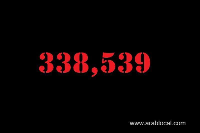 saudi-arabia-coronavirus--total-cases-338539--new-cases--407-cured--324282--deaths-4996-active-cases--9261-saudi