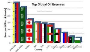 -top-10-countries-with-worlds-largest-oil-reserves_UAE
