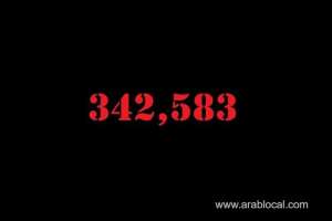 saudi-arabia-coronavirus--total-cases-342583-new-cases--381-cured--328895--deaths-5201-active-cases--8487_UAE