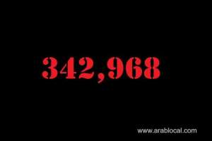 saudi-arabia-coronavirus--total-cases-342968-new-cases--385-cured--329270--deaths-5217-active-cases--8481_UAE