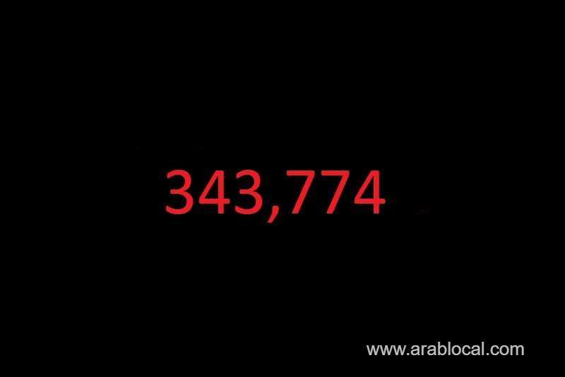saudi-arabia-coronavirus--total-cases-343774-new-cases--401-cured--330181--deaths-5250-active-cases--8343-saudi