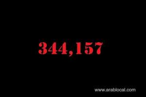 saudi-arabia-coronavirus--total-cases-344157-new-cases--383-cured--330578--deaths-5264-active-cases--8315_UAE