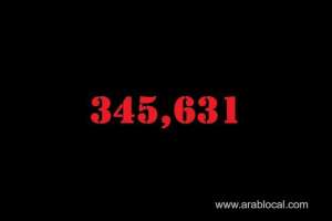 saudi-arabia-coronavirus--total-cases-345631-new-cases--399-cured--332117--deaths-5329-active-cases--8185_UAE