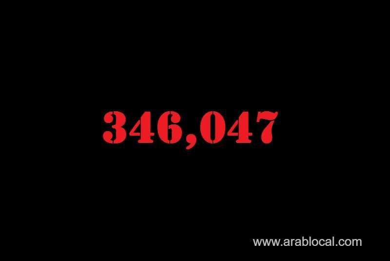 saudi-arabia-coronavirus--total-cases-346047-new-cases--416-cured--332550--deaths-5348-active-cases--8149-saudi