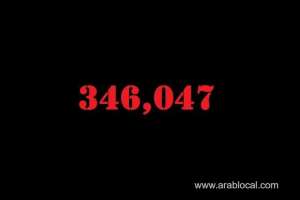 saudi-arabia-coronavirus--total-cases-346047-new-cases--416-cured--332550--deaths-5348-active-cases--8149_UAE