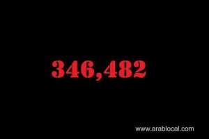 saudi-arabia-coronavirus--total-cases-346482-new-cases--435-cured--333005--deaths-5363-active-cases--8114_UAE