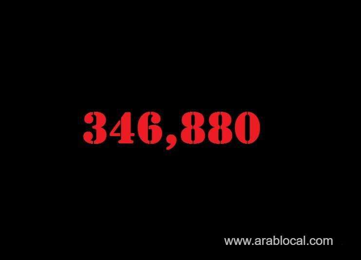 saudi-arabia-coronavirus--total-cases-346880-new-cases--398-cured--333409--deaths-5383-active-cases--8088-saudi
