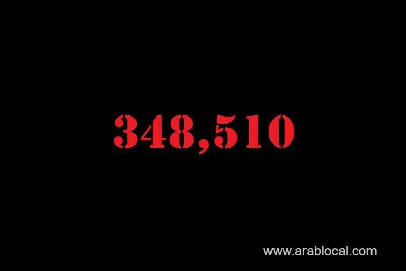 saudi-arabia-coronavirus--total-cases-348510-new-cases--473-cured--335153--deaths-5456-active-cases--7901-saudi
