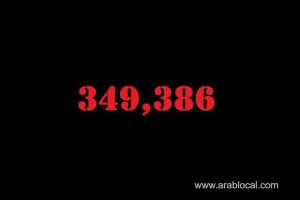 saudi-arabia-coronavirus--total-cases-349386-new-cases--450-cured--336068--deaths-5489-active-cases--7829_UAE