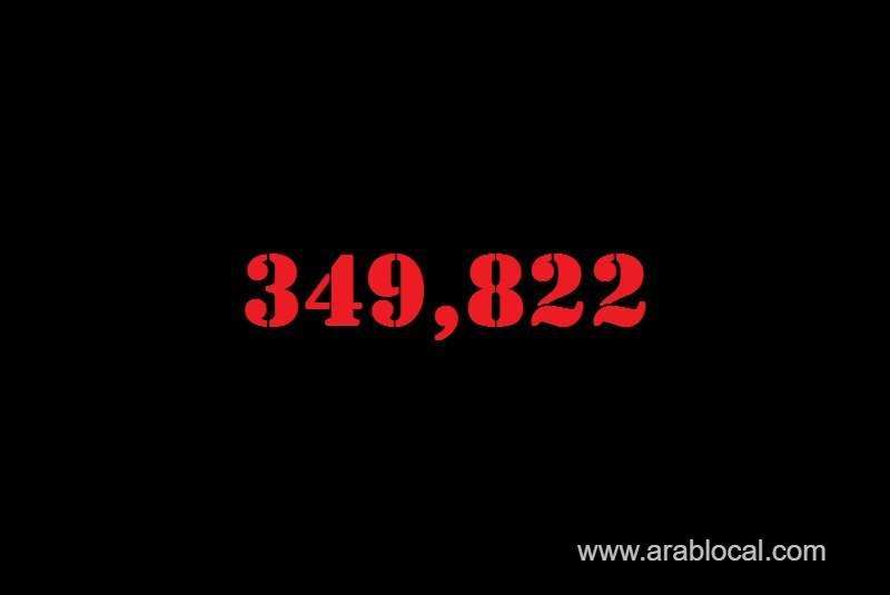 saudi-arabia-coronavirus--total-cases-349822-new-cases--436-cured--336533-deaths-5506-active-cases--7783-saudi