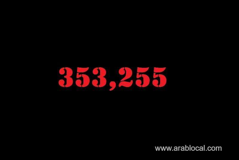 saudi-arabia-coronavirus--total-cases-353255--new-cases--305-cured--340304-deaths-5657-active-cases--7294-saudi