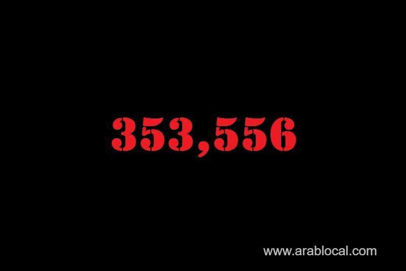 saudi-arabia-coronavirus--total-cases-353556--new-cases--301-cured--340668-deaths-5676-active-cases--7212-saudi