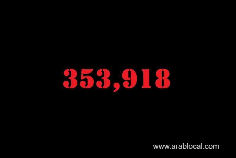 saudi-arabia-coronavirus--total-cases-353918--new-cases--362-cured--341104-deaths-5692-active-cases--7122-saudi