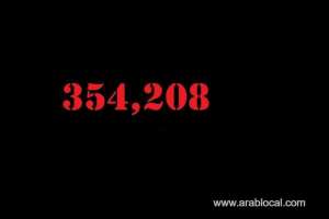 saudi-arabia-coronavirus--total-cases-353918--new-cases--362-cured--341104-deaths-5692-active-cases-_UAE