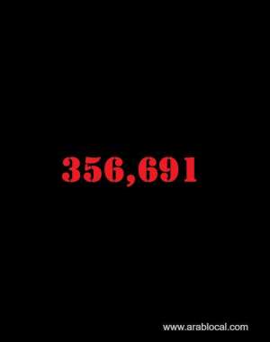 saudi-arabia-coronavirus--total-cases-356691-new-cases--302-cured--345622-deaths-5857--active-cases--5212_UAE