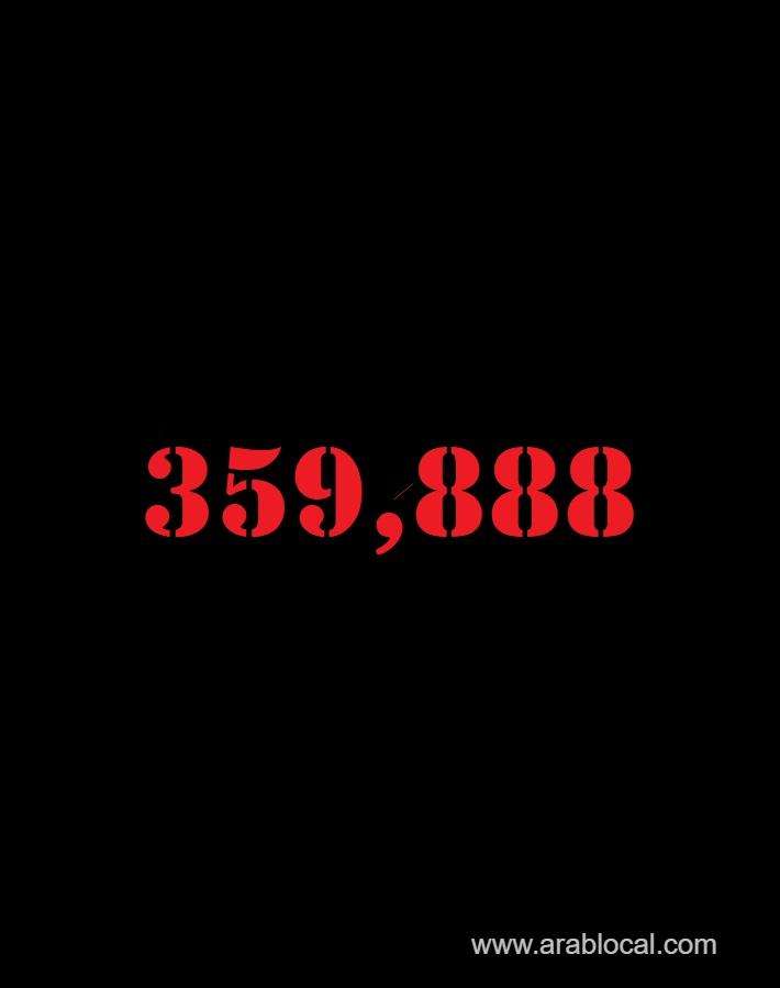 saudi-arabia-coronavirus--total-cases-359888-new-cases--139--cured--350549-deaths-6048--active-cases--3291-saudi