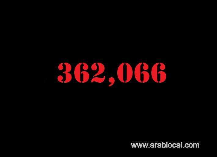 saudi-arabia-coronavirus--total-cases-362066--new-cases--163--cured--353004--deaths-6176--active-cases--2886-saudi