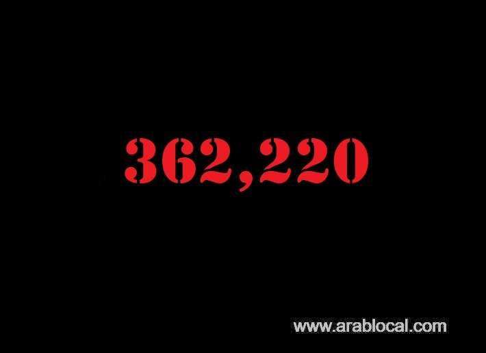saudi-arabia-coronavirus--total-cases-362220--new-cases--154--cured--353179--deaths-6185--active-cases--2856-saudi