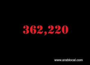 saudi-arabia-coronavirus--total-cases-362220--new-cases--154--cured--353179--deaths-6185--active-cases--2856_UAE