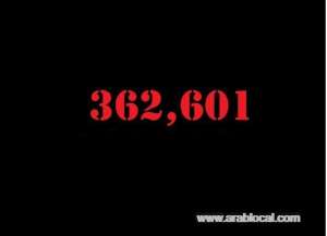 saudi-arabia-coronavirus--total-cases-362601--new-cases--113--cured--353682--deaths-6214--active-cases--2705_UAE