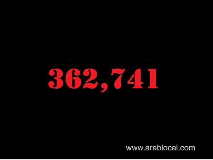 saudi-arabia-coronavirus--total-cases-362741--new-cases--140--cured--353853--deaths-6223--active-cases--2665-saudi