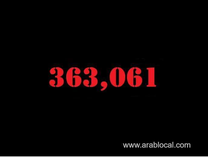saudi-arabia-coronavirus--total-cases-363061--new-cases--82--cured--354443--deaths-6246--active-cases--2372-saudi