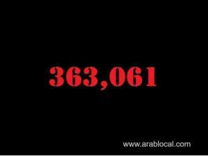 saudi-arabia-coronavirus--total-cases-363061--new-cases--82--cured--354443--deaths-6246--active-cases--2372_UAE